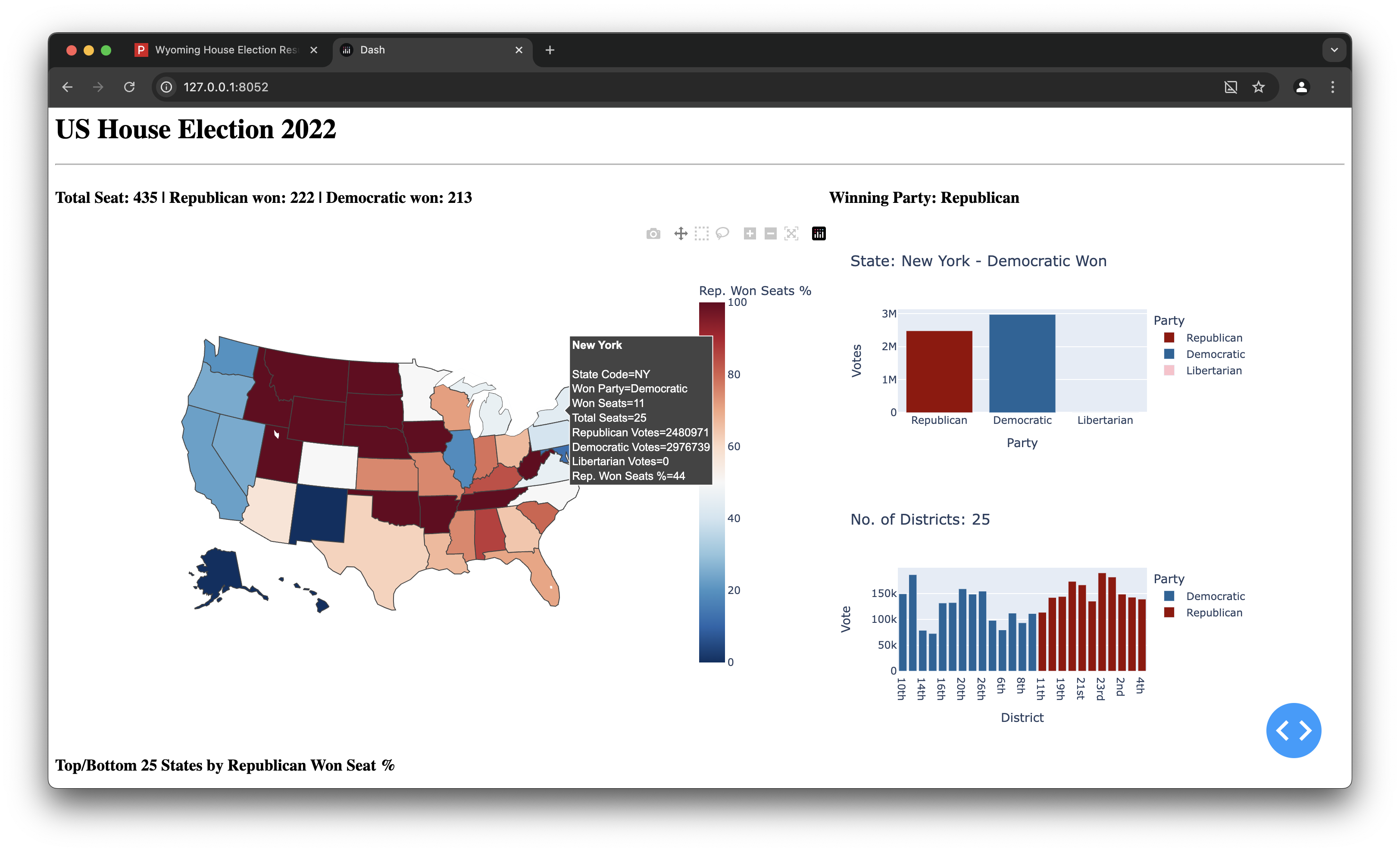 US House 2022 interactive dashboard screenshot